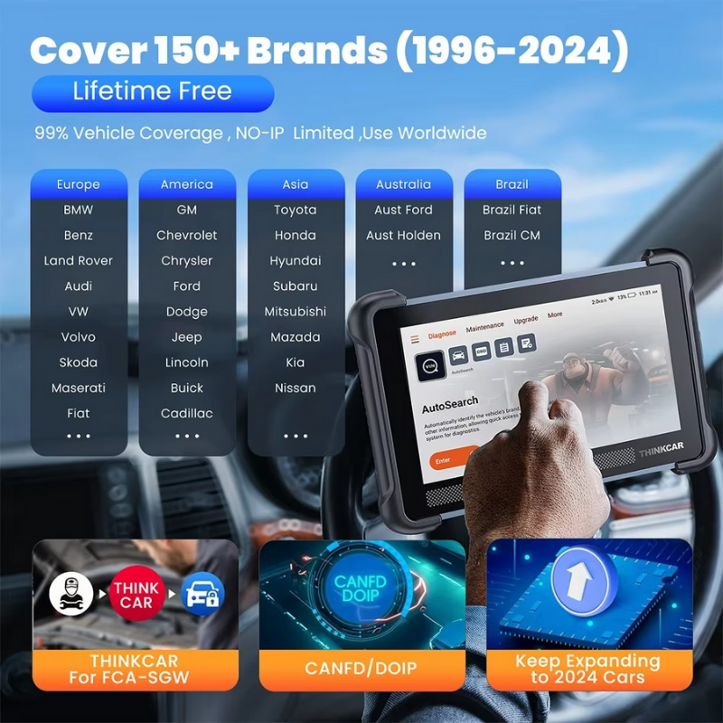 THINKCAR THINKSCAN 689BT Professional Car Diagnostic Tool Actuator Testing ECU Coding CANFD DOIP Lifetime Free Auto OBD2 Scanner