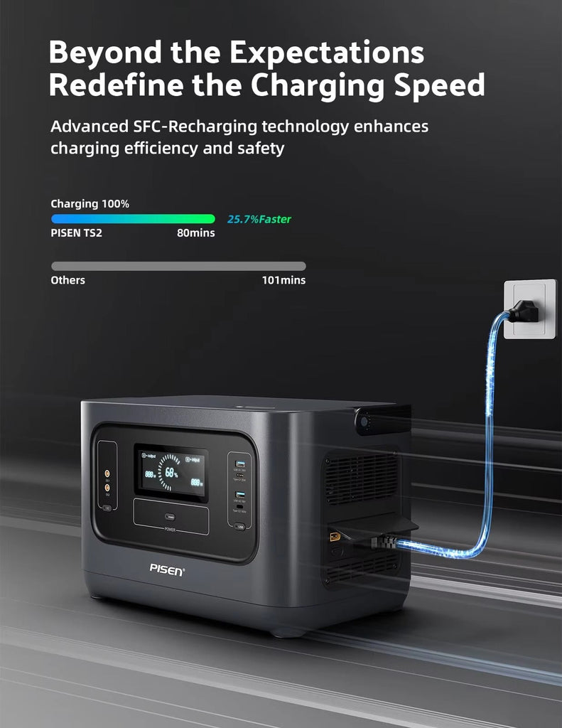 PISEN 1000W Portable Solar Power Station – 540Wh LiFePO4 Battery, Pure Sine Wave Inverter, MPPT Controller, Home Backup & Camping Generator