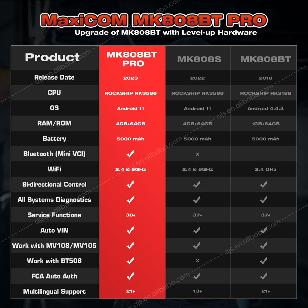 Autel MaxiCom MK808BT Pro Bidirectional Control Automotive OBD2 Scanner Diagnostic Tool Upgraded of Altar MK808S MK808BT MX808S